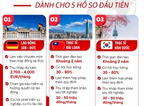 HỌC BỔNG DU HỌC 50 TRIỆU ĐỒNG – DÀNH CHO 5 HỒ SƠ ĐẦU TIÊN TẠI VIỆT ÂU
