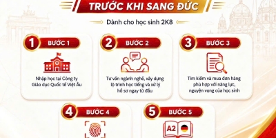 Học tiếng và du học nghề trực tiếp