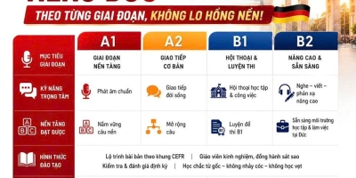 Du học tiếng kết hợp du học nghề