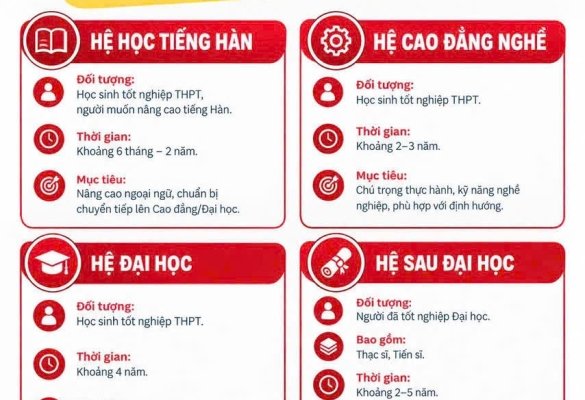 DU HỌC HÀN QUỐC – CÁC HỆ ĐÀO TẠO CÓ GÌ KHÁC NHAU?